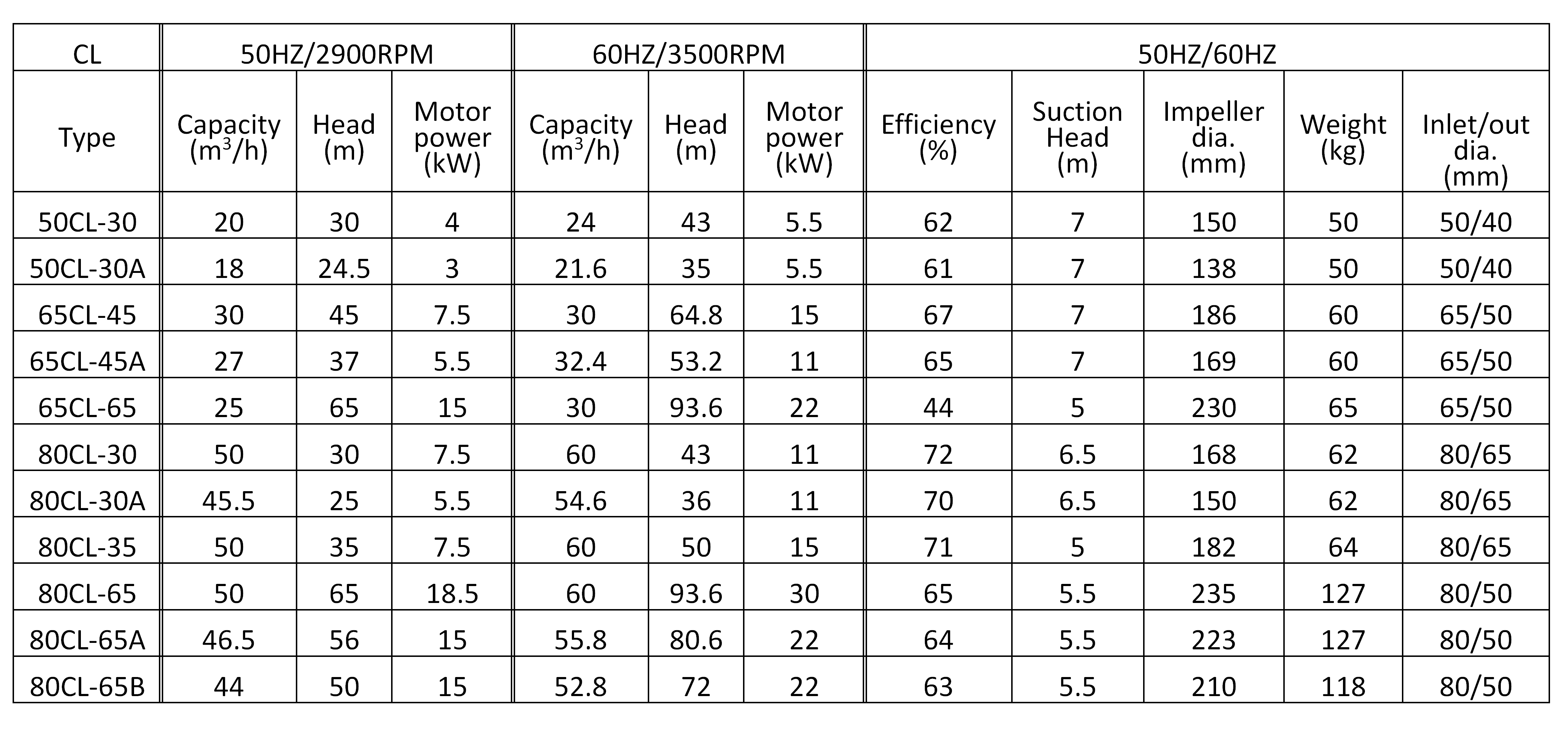 the parameter of marine CL fire pump.png